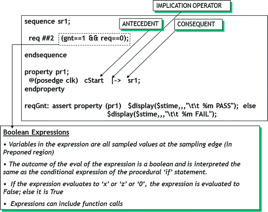 Concurrent Assertions—Basics (Sequence, Property, Assert) | SpringerLink