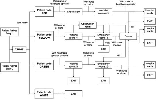 A Model To Evaluate Disaster Resilience Of An Emergency