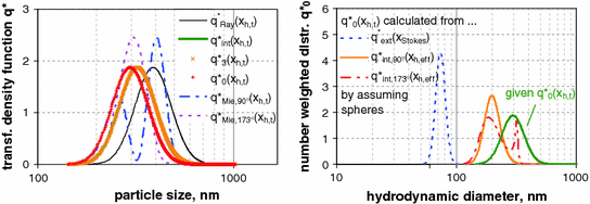 Suspensions Of Colloidal Aggregates Springerlink