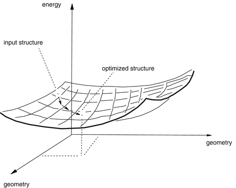 gaussian software potential energy surface gaussian software potential energy surface