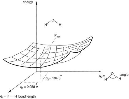 draw potential energy surfaces using gaussian software draw potential energy surfaces using gaussian software