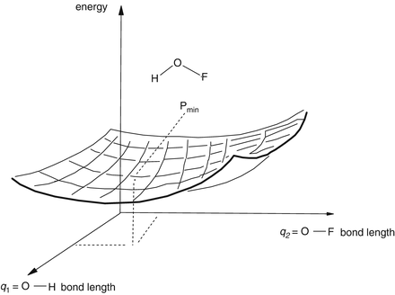 draw potential energy surfaces using gaussian software