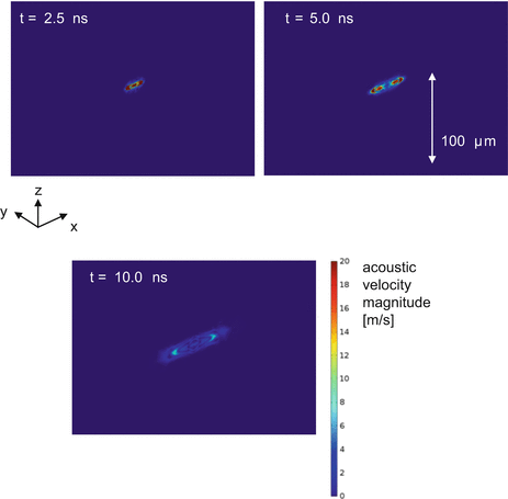 Acoustic Emission Springerlink