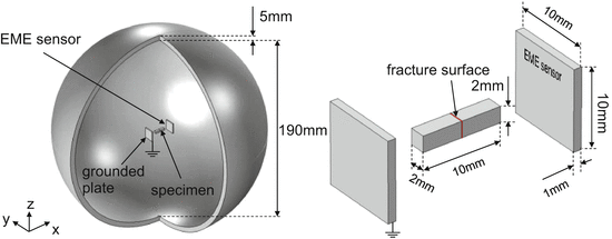 Electromagnetic Emission Springerlink