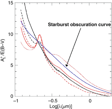 The Milky Way And The Local Group Springerlink