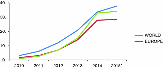 4g Technology The Role Of Telecom Carriers Springerlink