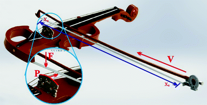 violin playing robot