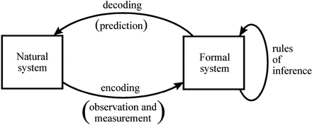 Mathematical Foundations of Anticipatory Systems | SpringerLink