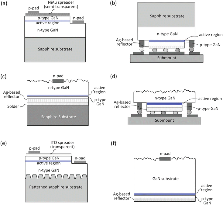 Solid State Lighting Based On Light Emitting Diode Technology Springerlink