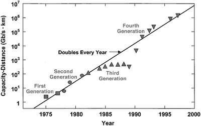 Fig.Â 8.8