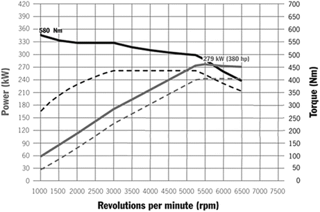 Combinations Of Propulsion Systems Energy Sources Energy Converters And Storage Springerlink