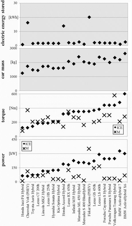 Combinations Of Propulsion Systems Energy Sources Energy Converters And Storage Springerlink