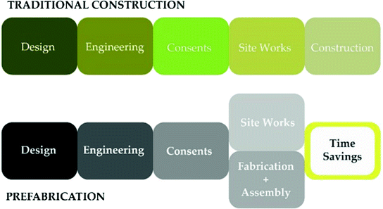Prefabrication Springerlink