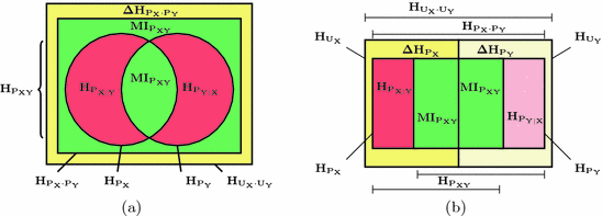 The Multivariate Entropy Triangle And Applications Springerlink