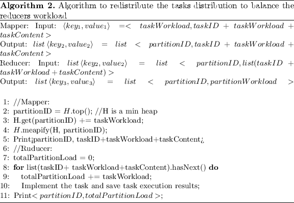 A Distributed Load Balance Algorithm Of Mapreduce For Data Quality Detection Springerlink