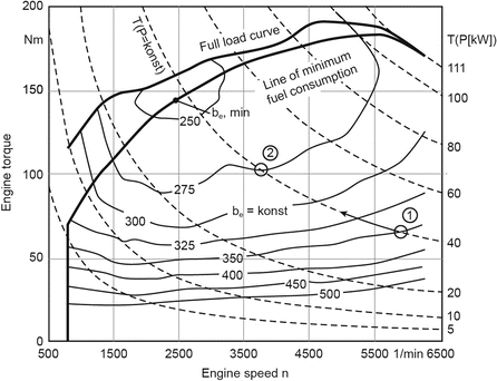 Types Of Test Beds Springerlink