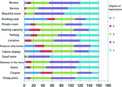 Big Data Approach In An Ict Agriculture Application