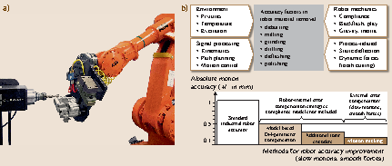 Industrial Robotics | SpringerLink