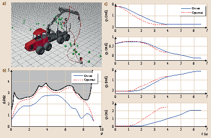 robotics in agriculture and forestry