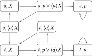 Certification For Equation Calculus With Winning Strategies Springerlink