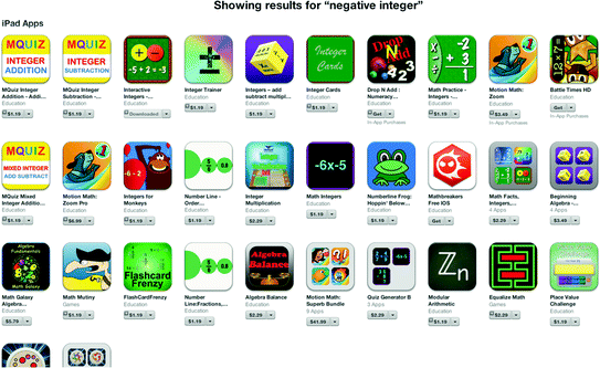 Selection Of Apps For Teaching Difficult Mathematics Topics - 