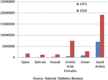 Economic Environment Springerlink - 