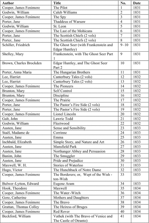 Bentleys Standard Novelist James Fenimore Cooper - 