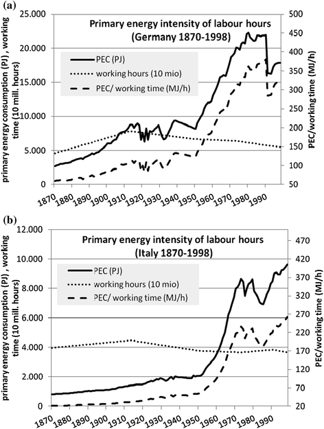 Toward A Socioecological Concept Of Human Labor Springerlink