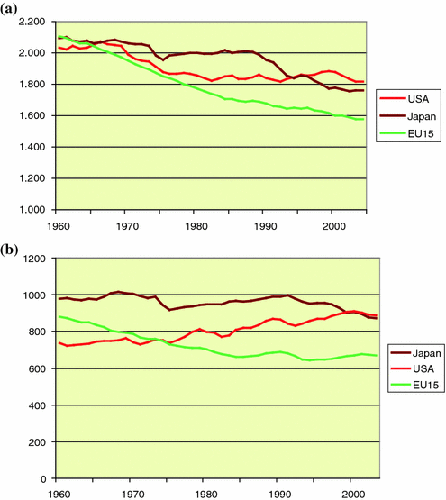 Toward A Socioecological Concept Of Human Labor Springerlink