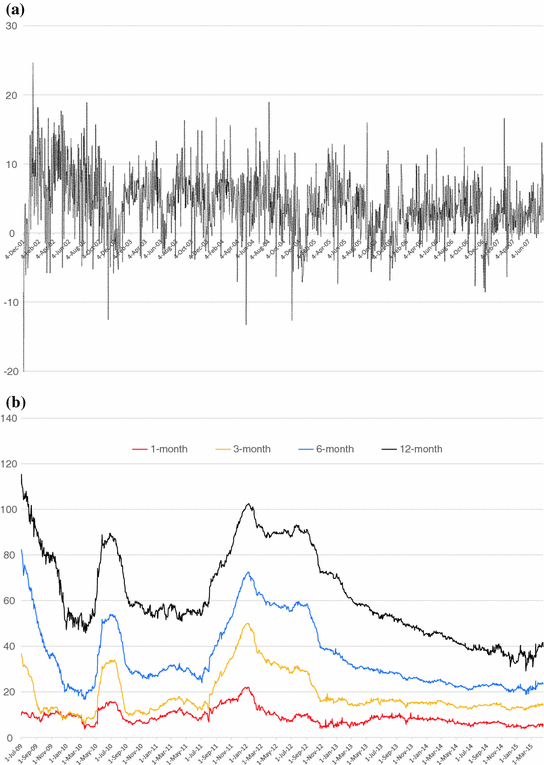 Multi Curve Modelling Using Trees Springerlink