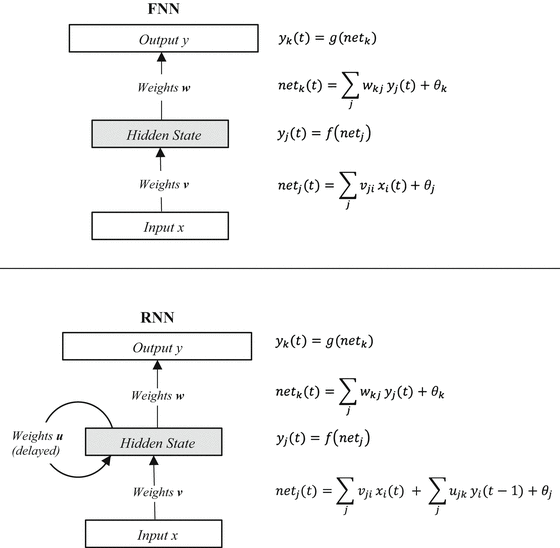 Feature Learning And Deep Learning Architecture Survey Springerlink