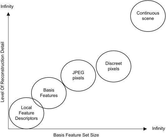 Global And Regional Features Springerlink