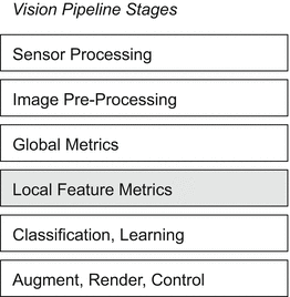 Local Feature Design Concepts Springerlink