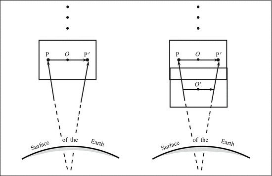 Introduction To Quantum Gravity Springerlink