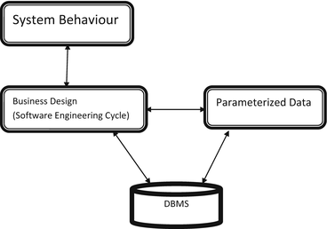 advanced essay example mba application
