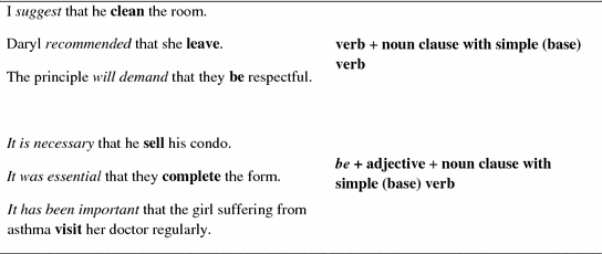 Complex Sentences Continued Noun Clauses Springerlink