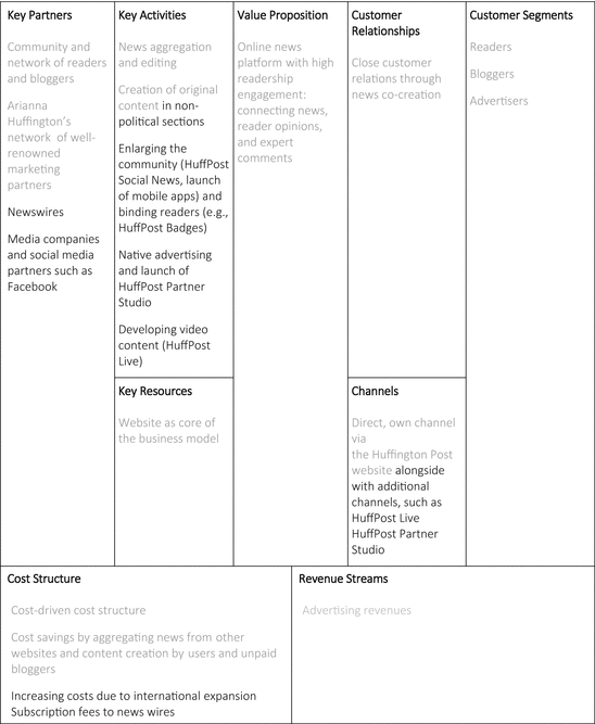 Journalism 2 0 The Case Of The Huffington Post Springerlink - open image in new window