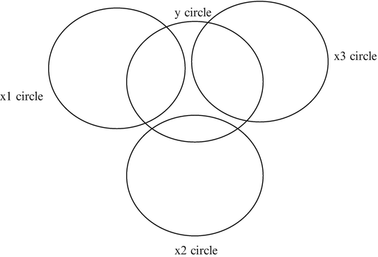 multicollinearity