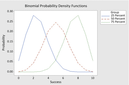 find the mean of a probability distribution in minitab express