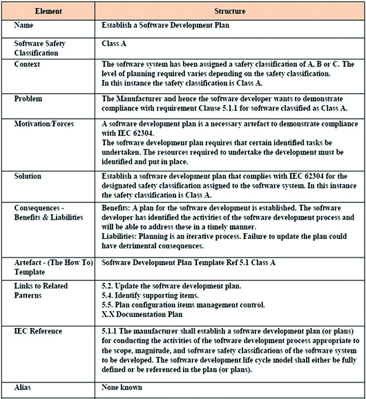 Software Process Improvement Roadmaps Using Design Patterns To Aid Sme S Developing Medical Iec 62304 Software Development Plan Template