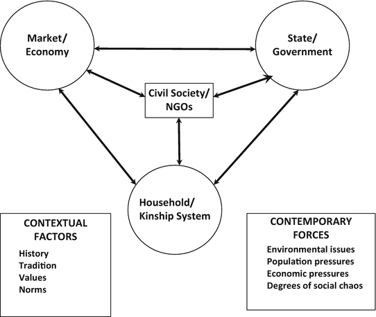 The History Of Well Being In Global Perspective Springerlink - 