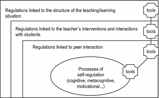 pix Zones Of Regulation Check In Google Form the co regulation of student learning