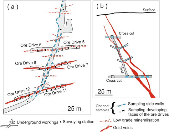 Sampling of the Mine Workings | SpringerLink
