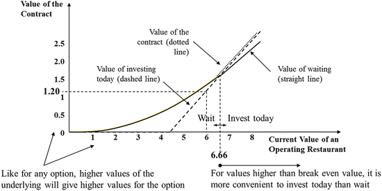 Financial And Real Options Springerlink