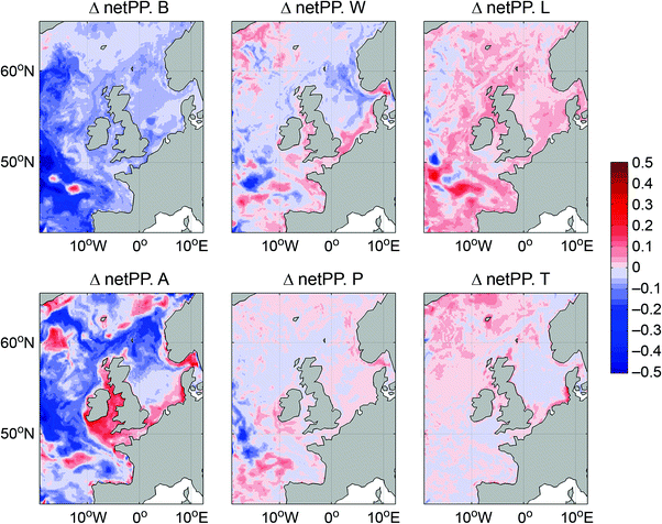 Projected Change North Sea Springerlink