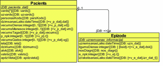 Database To Ontology Mapping Patterns In Rdb2owl Lite Springerlink