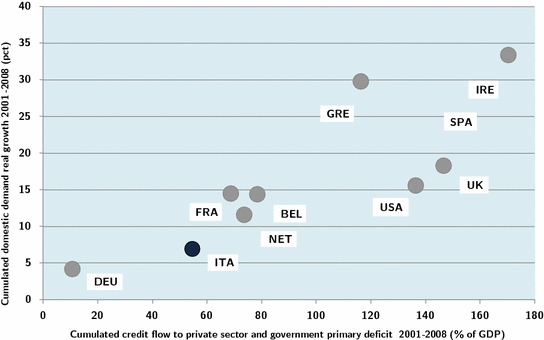 Italy S Top Products In World Trade The Fortis Corradini Index Springerlink