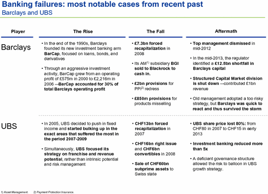 Creative Destruction In The Global Financial System - 