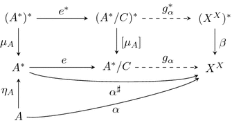Duality Of Equations And Coequations Via Contravariant Adjunctions Springerlink