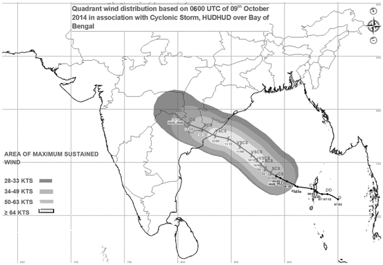 Amss Chennai Plotted Charts